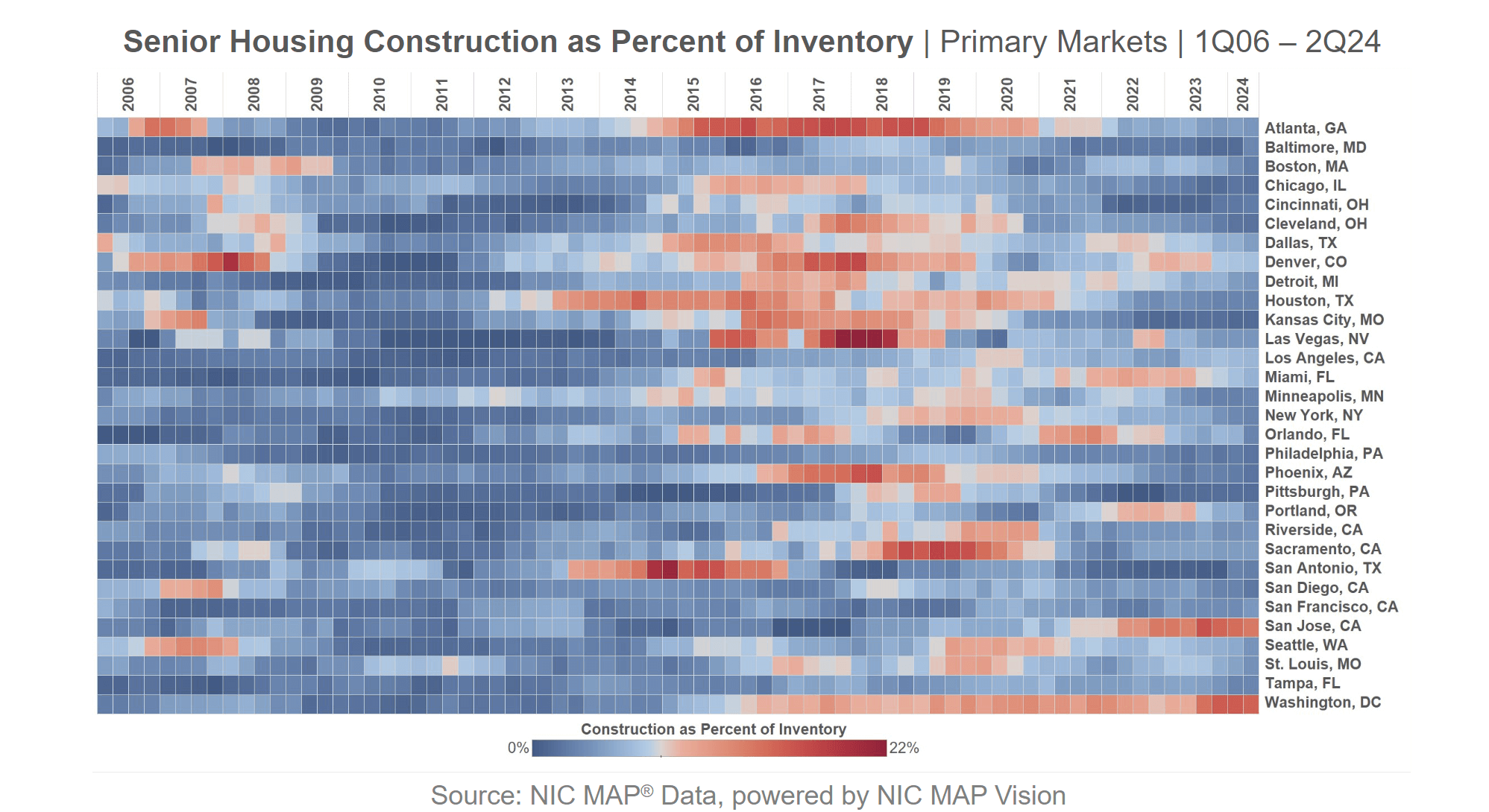 NIC MAP Second Quarter 2024 Key Takeaways - NIC MAP