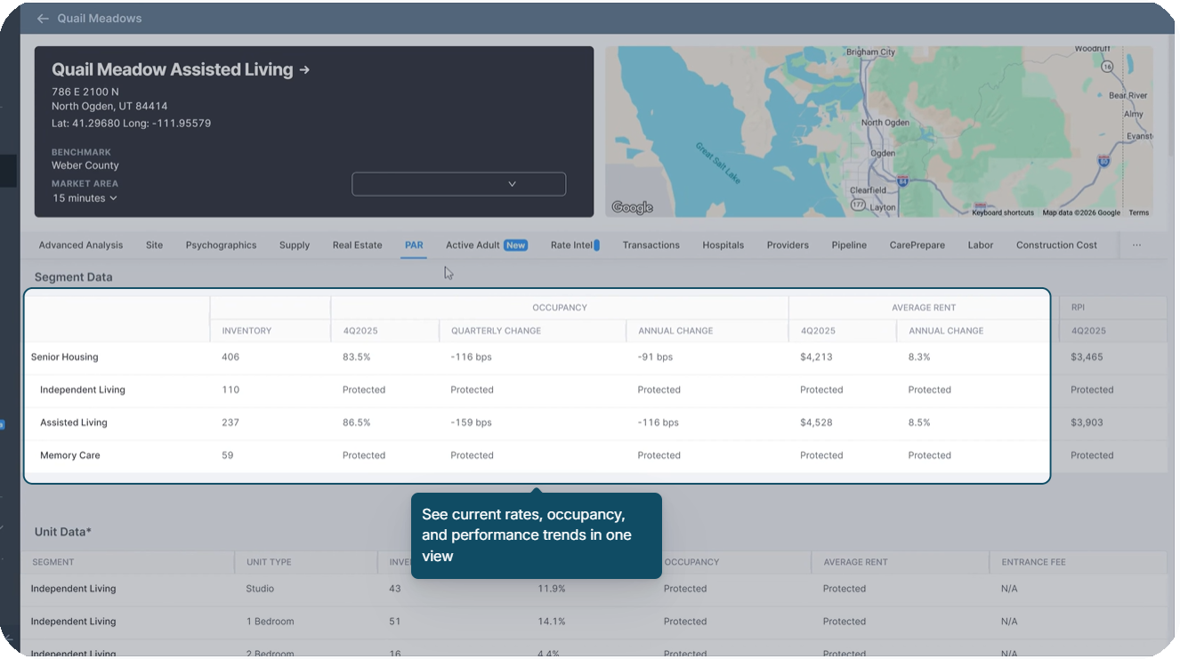 Rate and Occupancy Image 1