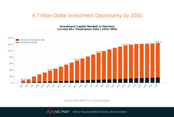 A Trillion-Dollar Investment Opportunity by 2050